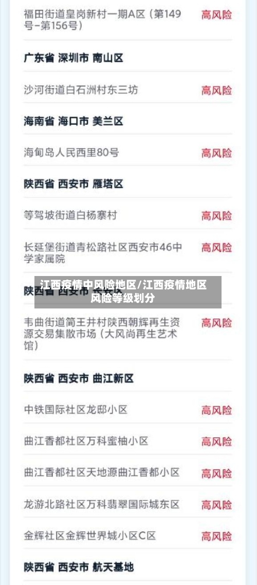 江西疫情中风险地区/江西疫情地区风险等级划分-第3张图片