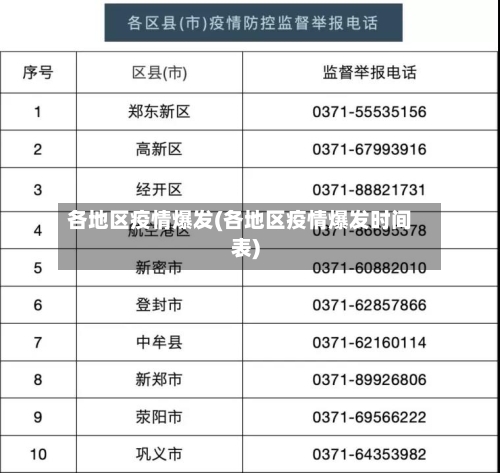 各地区疫情爆发(各地区疫情爆发时间表)-第3张图片