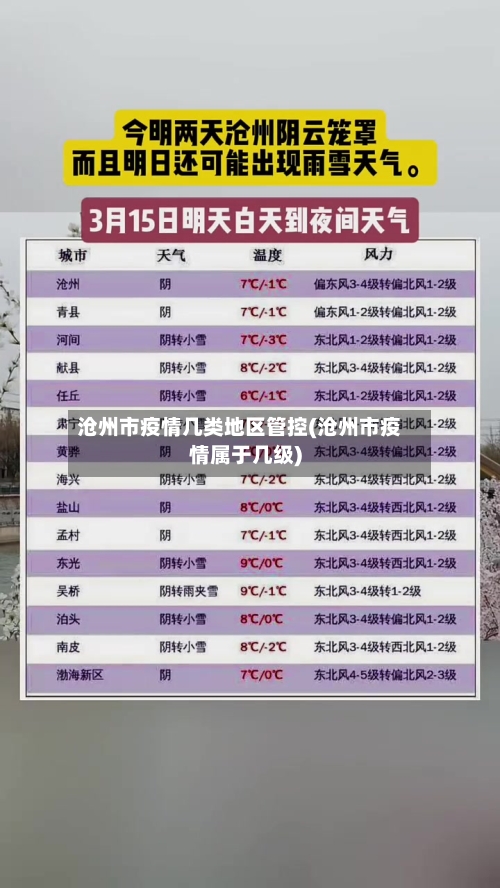 沧州市疫情几类地区管控(沧州市疫情属于几级)-第1张图片