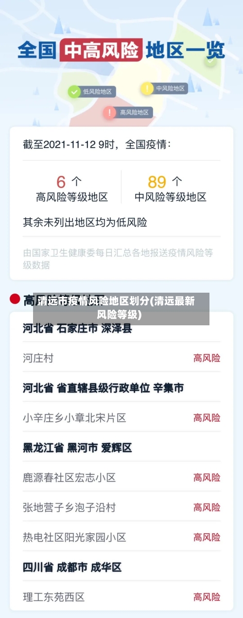 清远市疫情风险地区划分(清远最新风险等级)-第1张图片