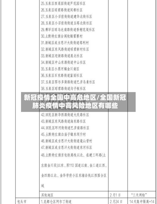 新冠疫情全国中高危地区/全国新冠肺炎疫情中高风险地区有哪些-第1张图片