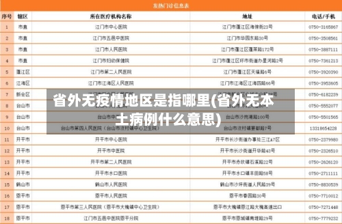 省外无疫情地区是指哪里(省外无本土病例什么意思)-第1张图片