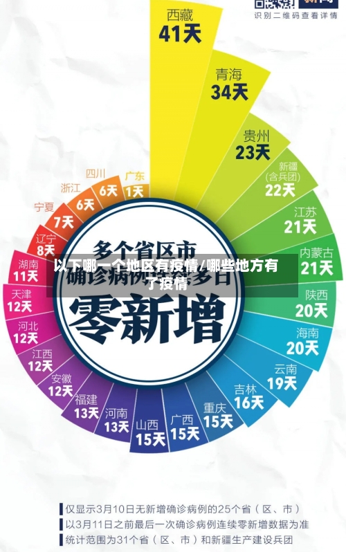 以下哪一个地区有疫情/哪些地方有了疫情-第2张图片