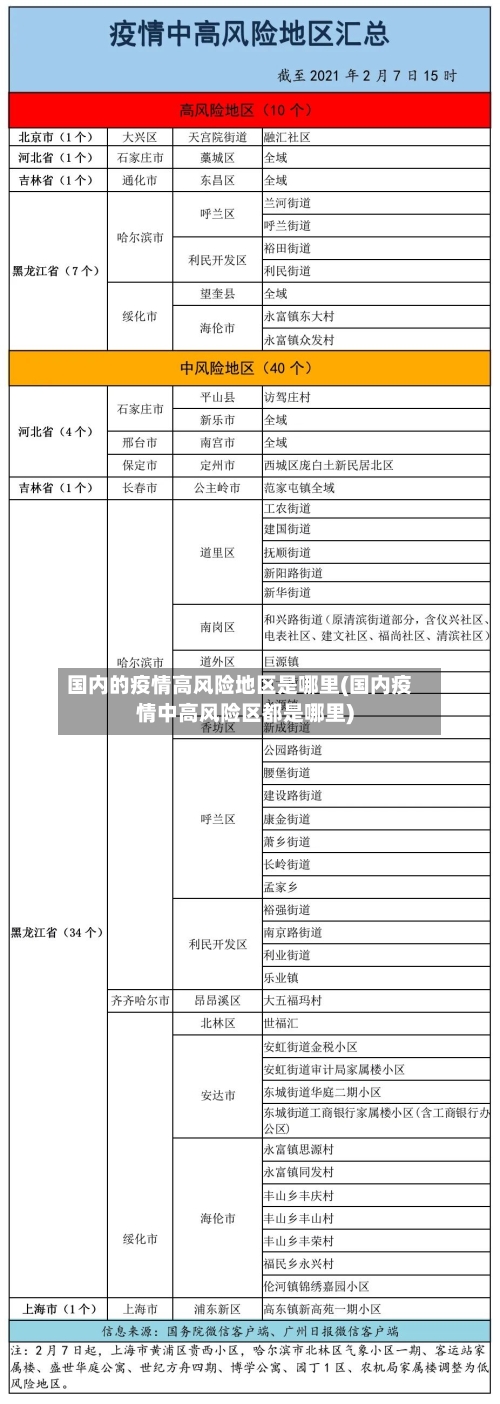 国内的疫情高风险地区是哪里(国内疫情中高风险区都是哪里)-第1张图片