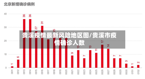 贵溪疫情最新风险地区图/贵溪市疫情确诊人数-第1张图片