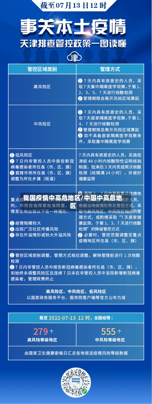 我国疫情中高危地区/中国中高危地区-第2张图片