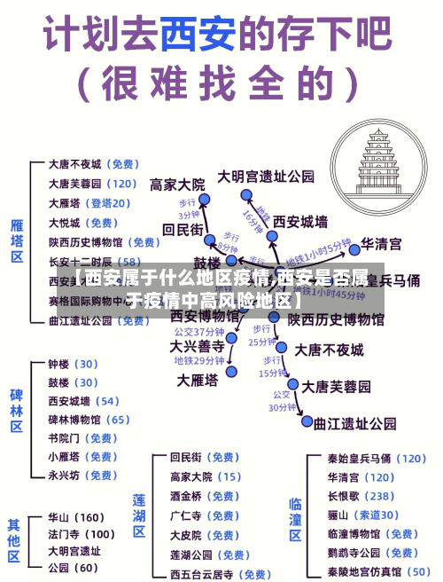 【西安属于什么地区疫情,西安是否属于疫情中高风险地区】-第1张图片