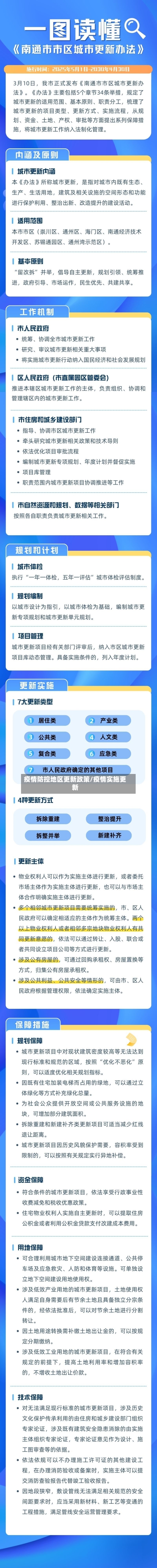 疫情防控地区更新政策/疫情实施更新-第1张图片