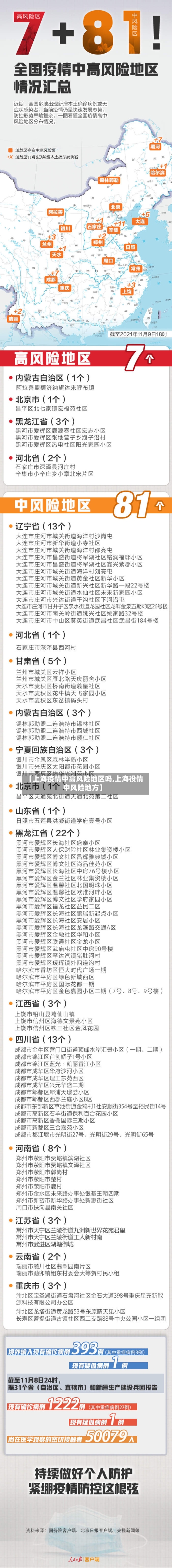 【上海疫情中高风险地区吗,上海役情中风险地方】-第1张图片