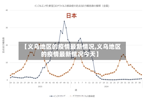 【义乌地区的疫情最新情况,义乌地区的疫情最新情况今天】-第2张图片