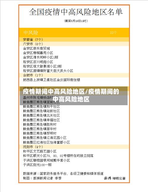 疫情期间中高风险地区/疫情期间的中高风险地区-第2张图片