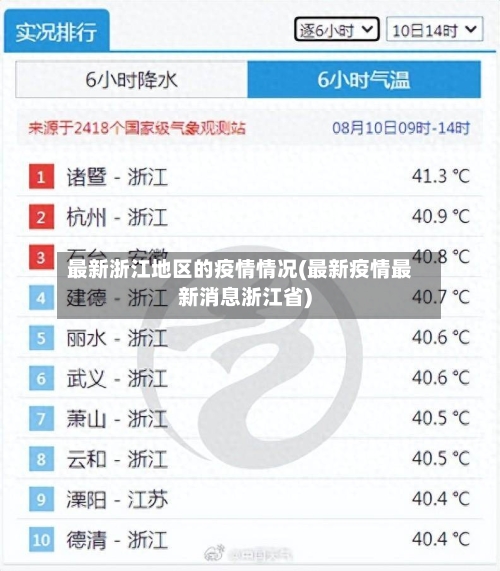 最新浙江地区的疫情情况(最新疫情最新消息浙江省)-第3张图片