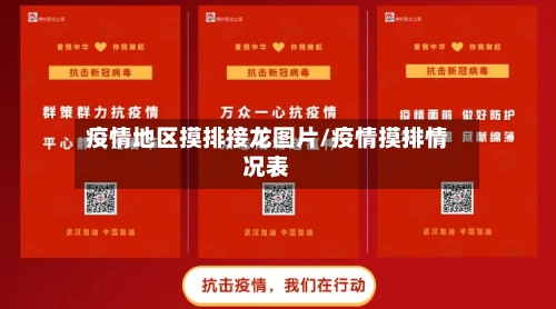 疫情地区摸排接龙图片/疫情摸排情况表-第1张图片