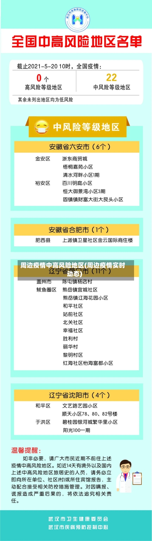 周边疫情中高风险地区(周边疫情实时动态)-第1张图片