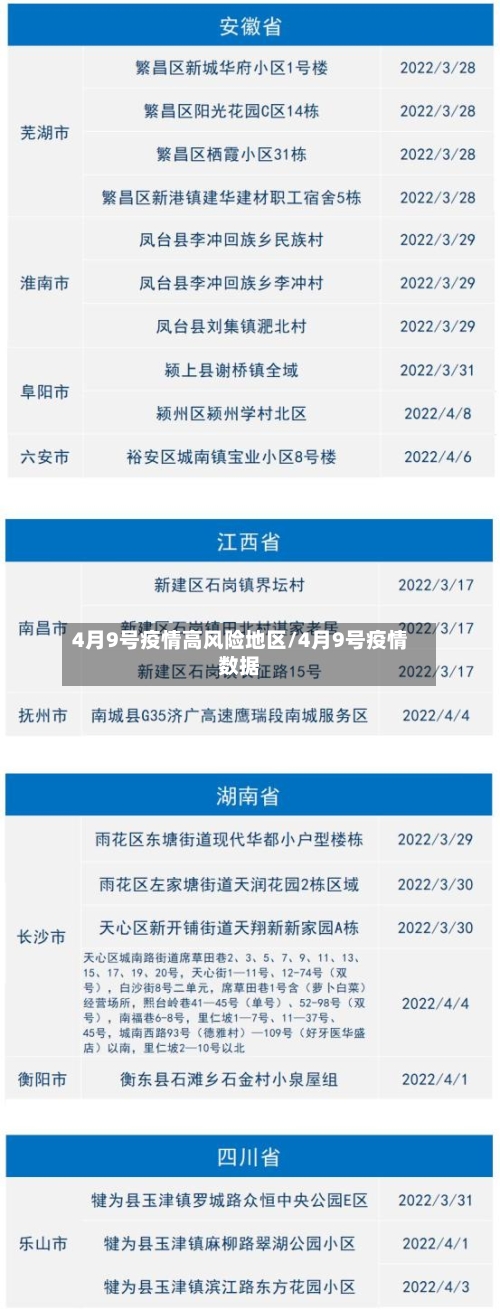 4月9号疫情高风险地区/4月9号疫情数据-第2张图片