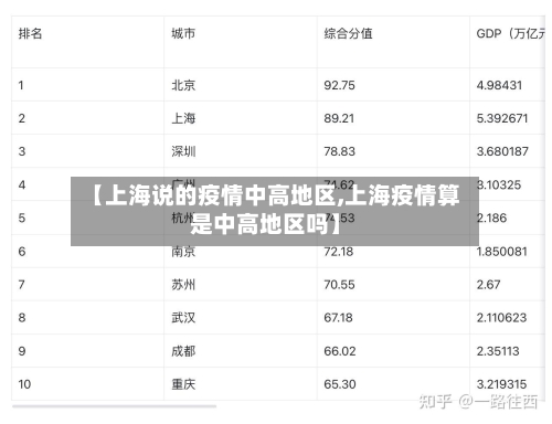 【上海说的疫情中高地区,上海疫情算是中高地区吗】-第3张图片