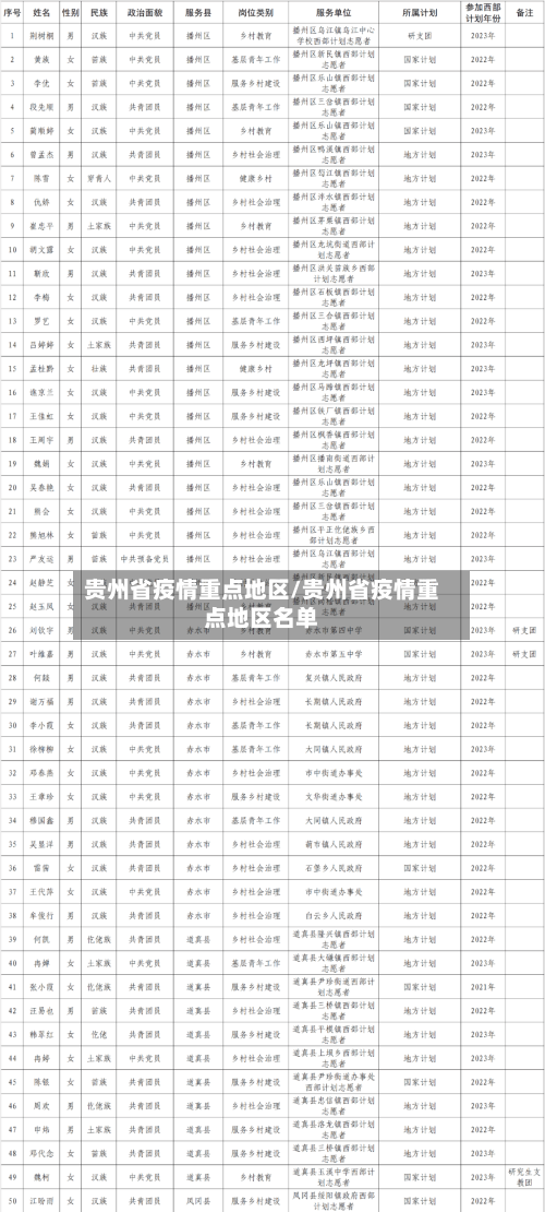 贵州省疫情重点地区/贵州省疫情重点地区名单-第2张图片