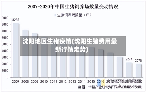 沈阳地区生猪疫情(沈阳生猪费用最新行情走势)-第3张图片
