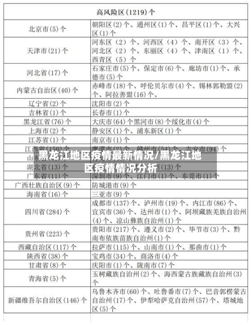 黑龙江地区疫情最新情况/黑龙江地区疫情情况分析-第1张图片