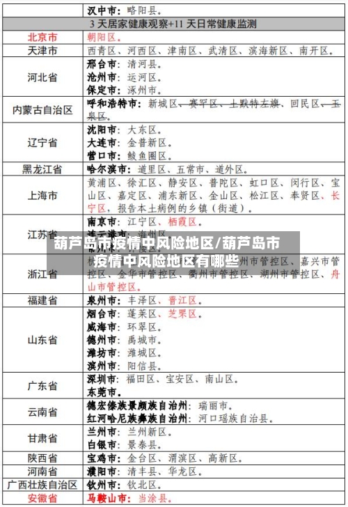 葫芦岛市疫情中风险地区/葫芦岛市疫情中风险地区有哪些-第2张图片
