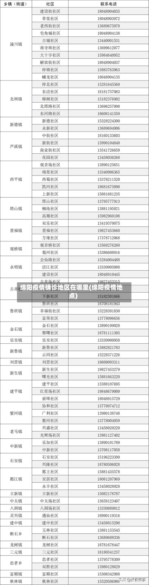 绵阳疫情确诊地区在哪里(绵阳疫情地点)-第2张图片