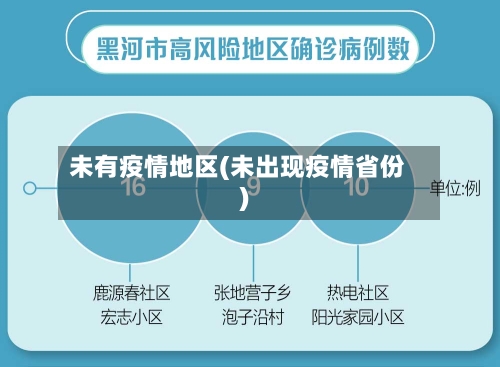 未有疫情地区(未出现疫情省份)-第2张图片
