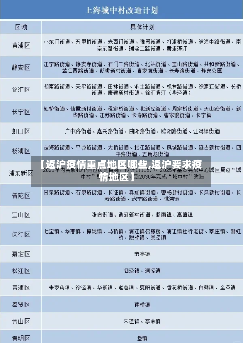 【返沪疫情重点地区哪些,返沪要求疫情地区】-第1张图片
