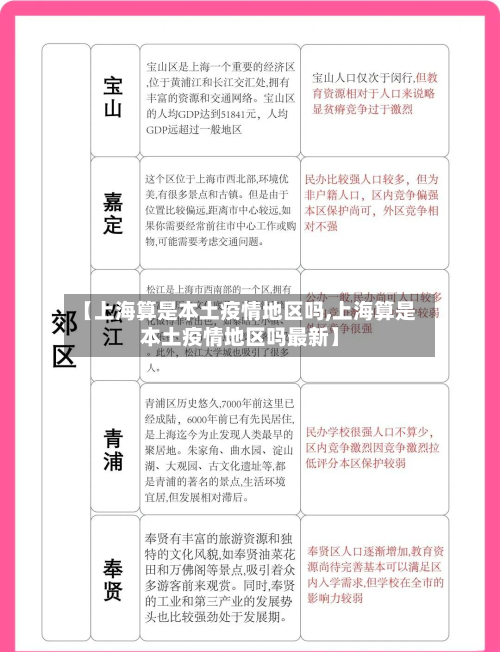 【上海算是本土疫情地区吗,上海算是本土疫情地区吗最新】-第1张图片