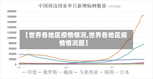 【世界各地区疫情情况,世界各地区疫情情况图】-第2张图片
