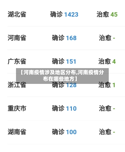 【河南疫情涉及地区分布,河南疫情分布在哪些地方】-第2张图片