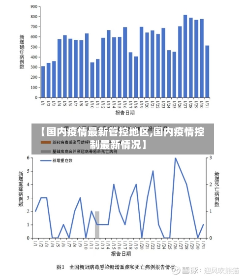 【国内疫情最新管控地区,国内疫情控制最新情况】-第1张图片