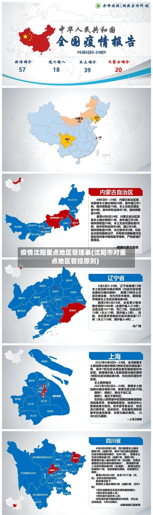 疫情沈阳重点地区管理表(沈阳市对重点地区管控原则)-第3张图片