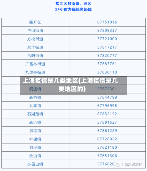 上海疫情是几类地区(上海疫情是几类地区的)-第1张图片
