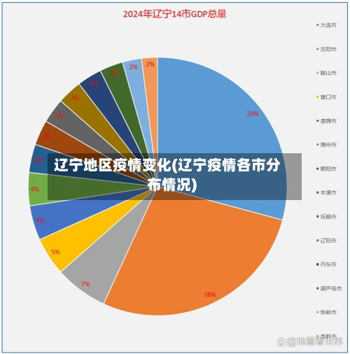 辽宁地区疫情变化(辽宁疫情各市分布情况)-第2张图片