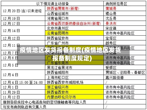 疫情地区发货报备制度(疫情地区发货报备制度规定)-第1张图片
