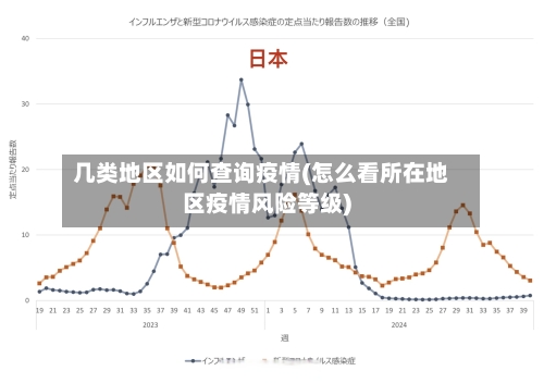 几类地区如何查询疫情(怎么看所在地区疫情风险等级)-第2张图片