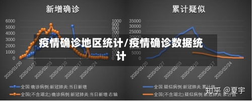疫情确诊地区统计/疫情确诊数据统计-第3张图片