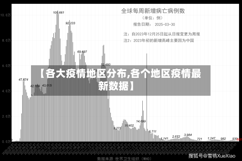 【各大疫情地区分布,各个地区疫情最新数据】-第1张图片