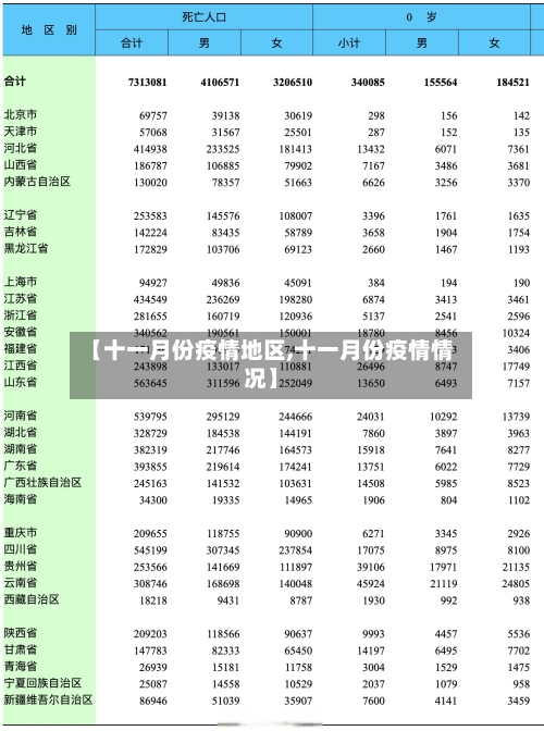 【十一月份疫情地区,十一月份疫情情况】-第1张图片