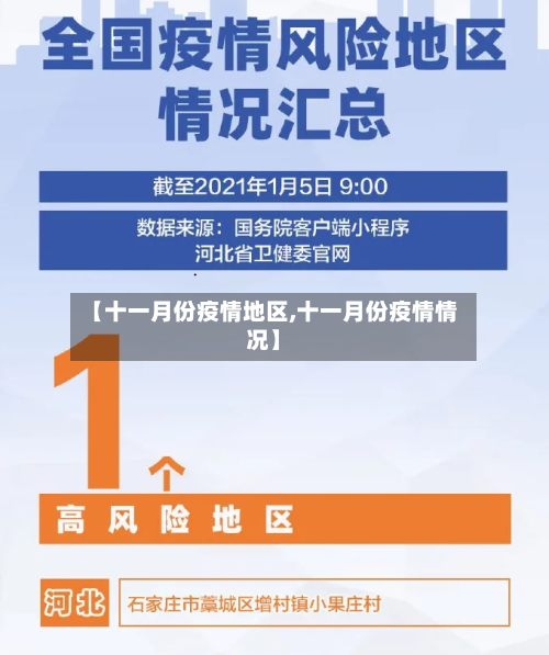 【十一月份疫情地区,十一月份疫情情况】-第2张图片