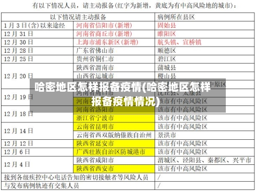 哈密地区怎样报备疫情(哈密地区怎样报备疫情情况)-第2张图片