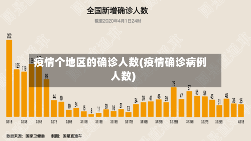 疫情个地区的确诊人数(疫情确诊病例人数)-第1张图片