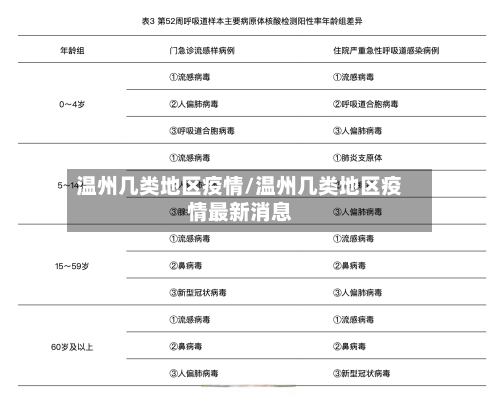 温州几类地区疫情/温州几类地区疫情最新消息-第1张图片