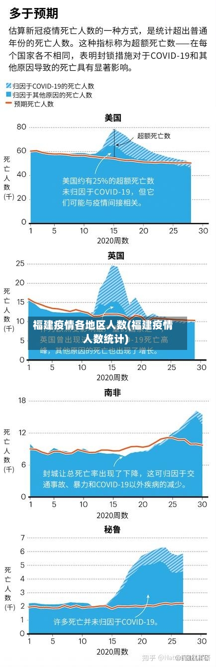 福建疫情各地区人数(福建疫情人数统计)-第2张图片