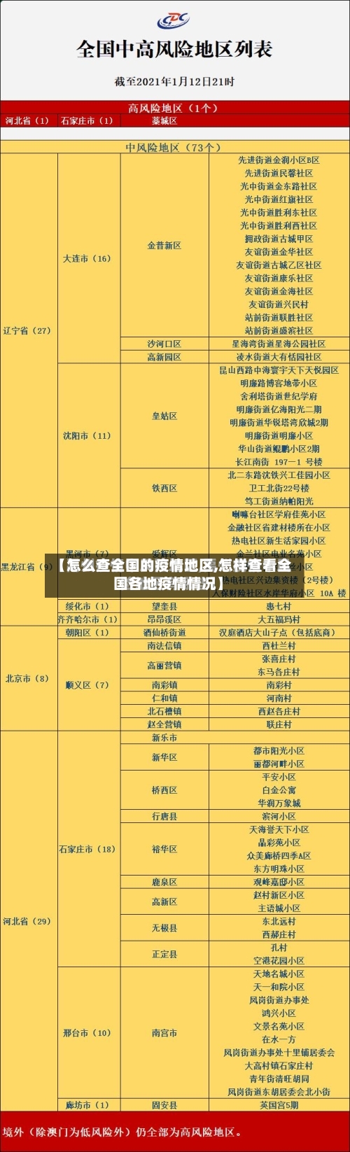 【怎么查全国的疫情地区,怎样查看全国各地疫情情况】-第3张图片