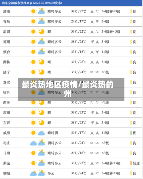 最炎热地区疫情/最炎热的州-第1张图片