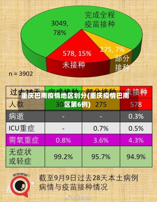 重庆巴南疫情地区划分(重庆疫情巴南区第6例)-第2张图片