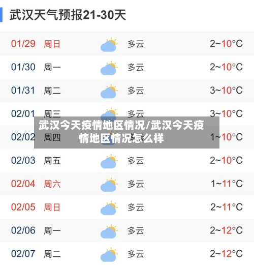 武汉今天疫情地区情况/武汉今天疫情地区情况怎么样-第3张图片