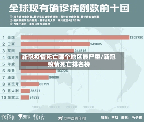新冠疫情死亡哪个地区最严重/新冠疫情死亡排名榜-第2张图片