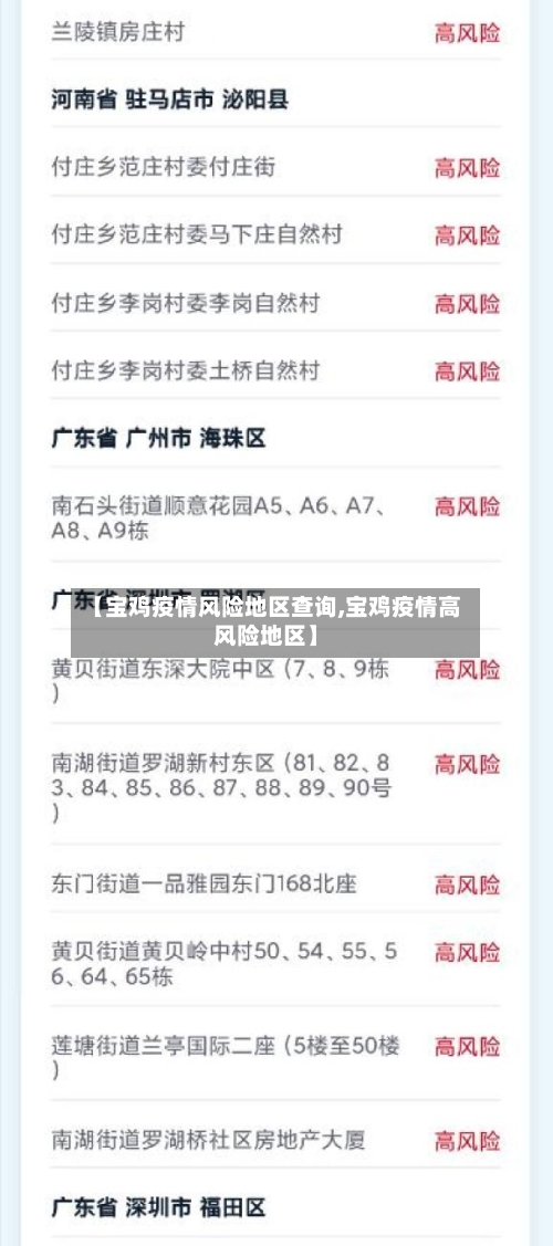 【宝鸡疫情风险地区查询,宝鸡疫情高风险地区】-第2张图片